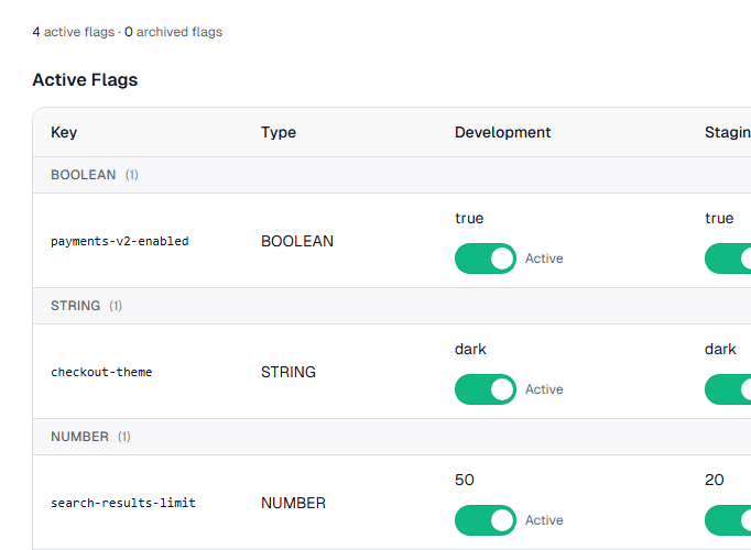 SOASAP feature flags table with environment selector and rollout controls